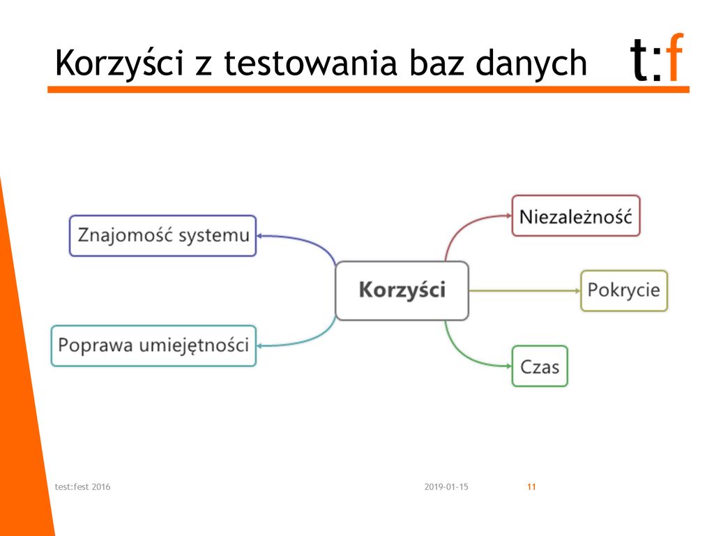 Testowanie Baz Danych Fakty I Mity Ppt Pobierz